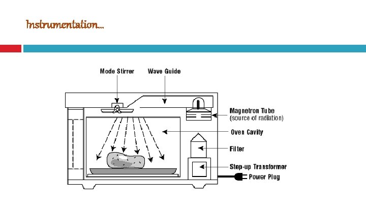Instrumentation… 