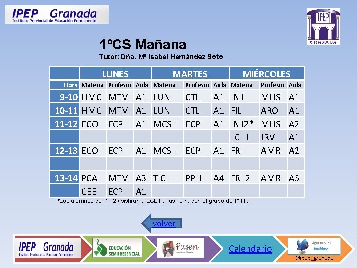 1ºCS Mañana Tutor: Dña. Mª Isabel Hernández Soto LUNES MARTES Hora Materia Profesor Aula