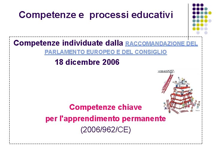 Competenze e processi educativi Competenze individuate dalla RACCOMANDAZIONE DEL PARLAMENTO EUROPEO E DEL CONSIGLIO