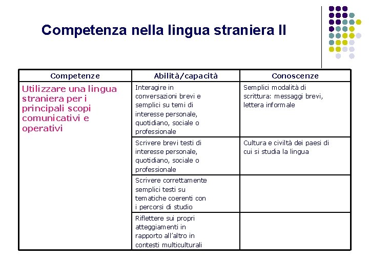 Competenza nella lingua straniera II Competenze Utilizzare una lingua straniera per i principali scopi