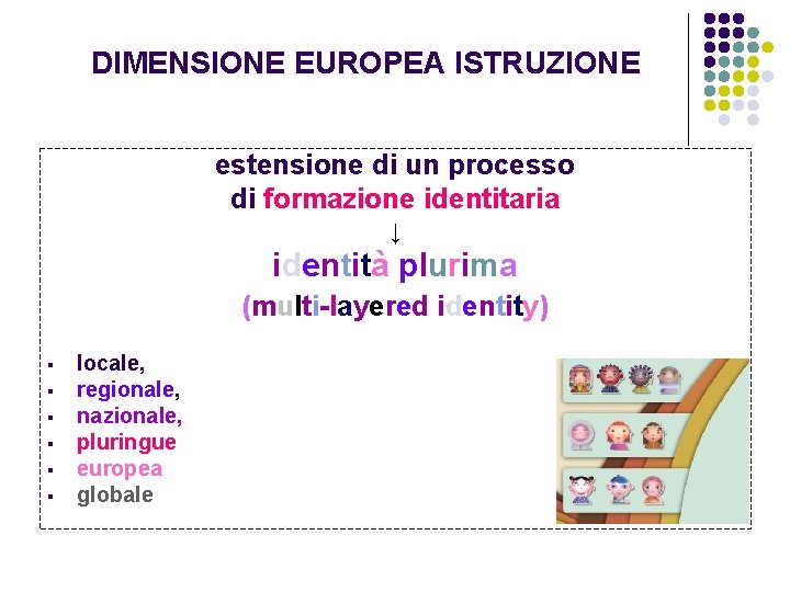 DIMENSIONE EUROPEA ISTRUZIONE estensione di un processo di formazione identitaria ↓ identità plurima (multi-layered
