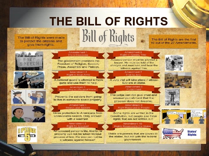 What is the 10 bill of rights