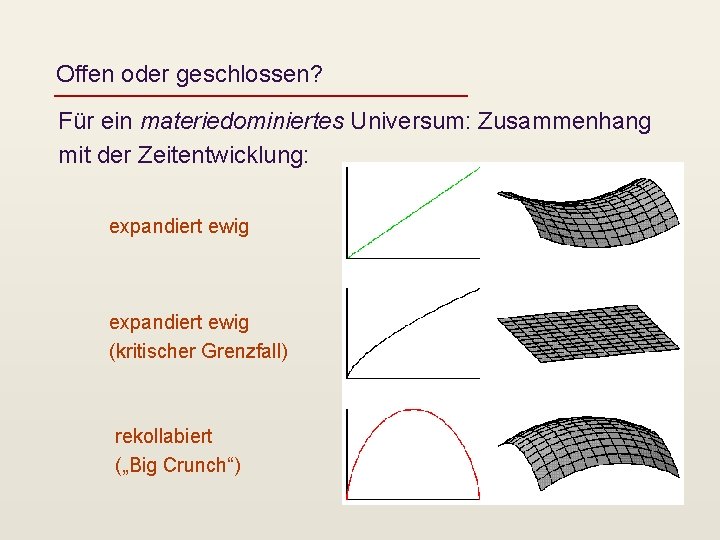 Offen oder geschlossen? Für ein materiedominiertes Universum: Zusammenhang mit der Zeitentwicklung: expandiert ewig (kritischer