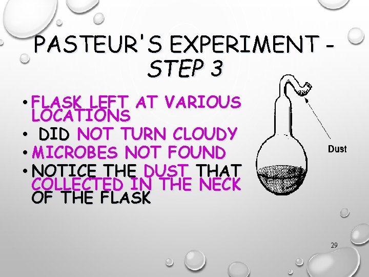 PASTEUR'S EXPERIMENT STEP 3 • FLASK LEFT AT VARIOUS LOCATIONS • DID NOT TURN