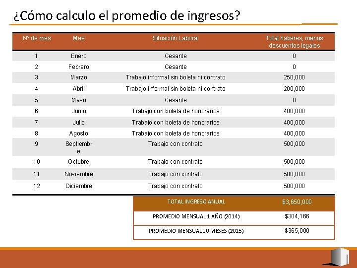 ¿Cómo calculo el promedio de ingresos? Nº de mes Mes Situación Laboral Total haberes,