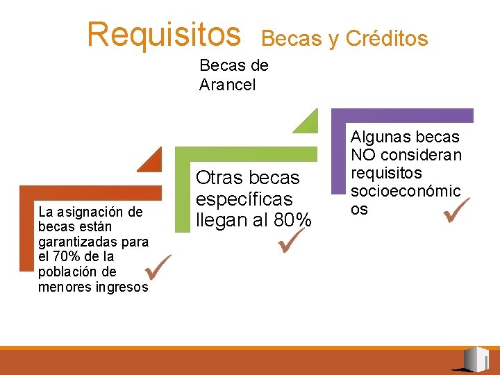 Requisitos Becas y Créditos Becas de Arancel La asignación de becas están garantizadas para