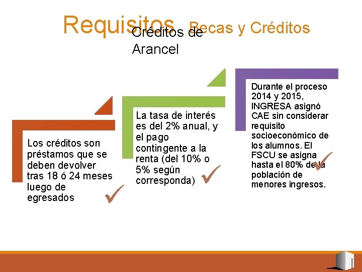 Requisitos Becas y Créditos de Arancel Los créditos son préstamos que se deben devolver