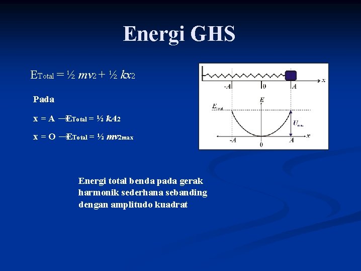Energi GHS ETotal = ½ mv 2 + ½ kx 2 Pada x =