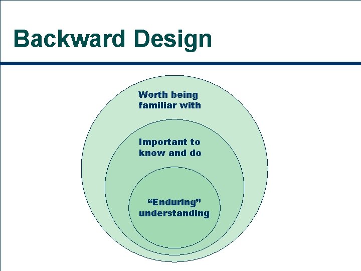 Backward Design Worth being familiar with Important to know and do “Enduring” understanding 