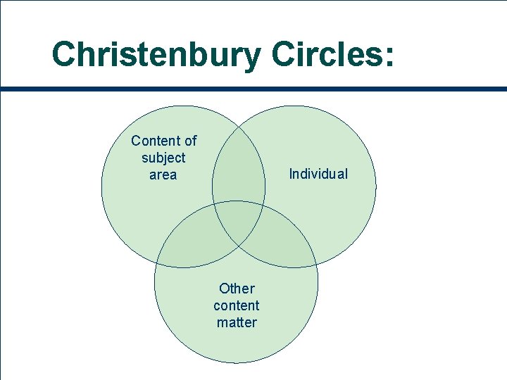 Christenbury Circles: Content of subject area Individual Other content matter 