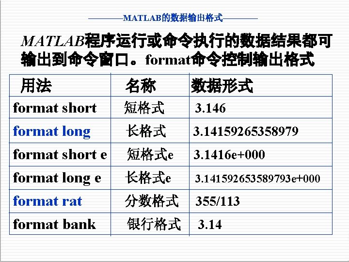 ————MATLAB的数据输出格式———— MATLAB程序运行或命令执行的数据结果都可 输出到命令窗口。format命令控制输出格式 用法 format short format long 名称 数据形式 短格式 3. 146 长格式