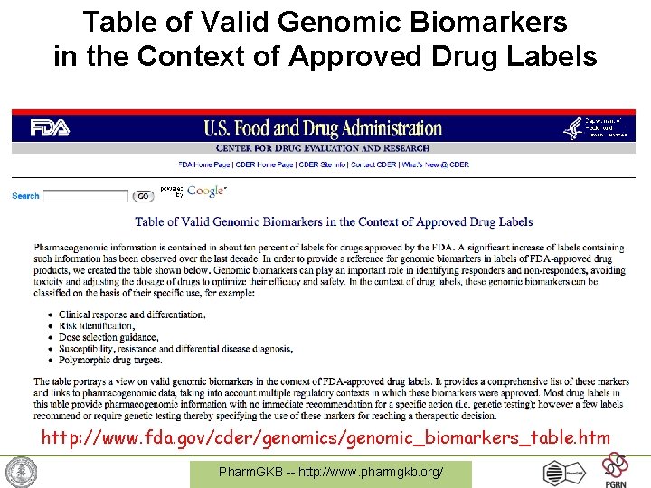 Table of Valid Genomic Biomarkers in the Context of Approved Drug Labels http: //www.