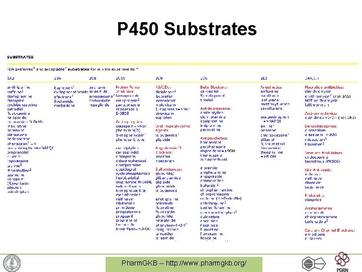 P 450 Substrates Pharm. GKB -- http: //www. pharmgkb. org/ 