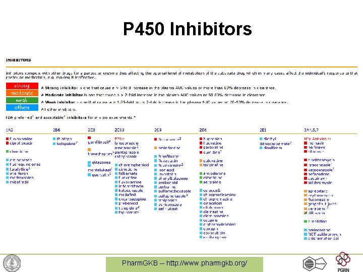 P 450 Inhibitors Pharm. GKB -- http: //www. pharmgkb. org/ 