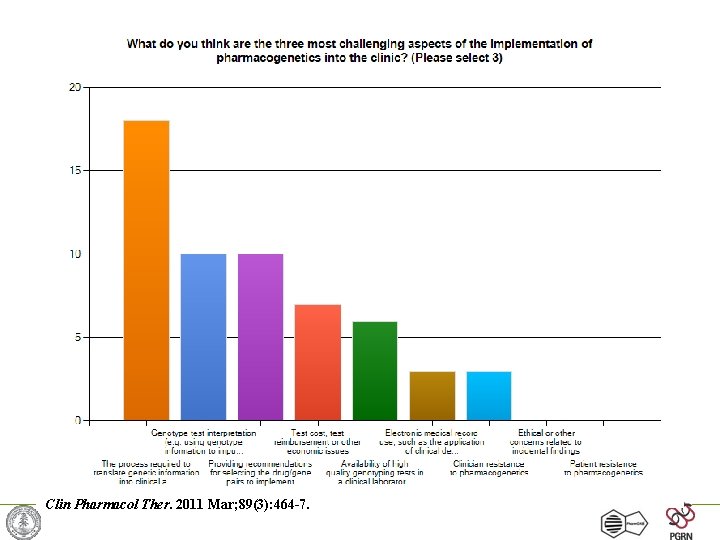 Clin Pharmacol Ther. 2011 Mar; 89(3): 464 -7. 