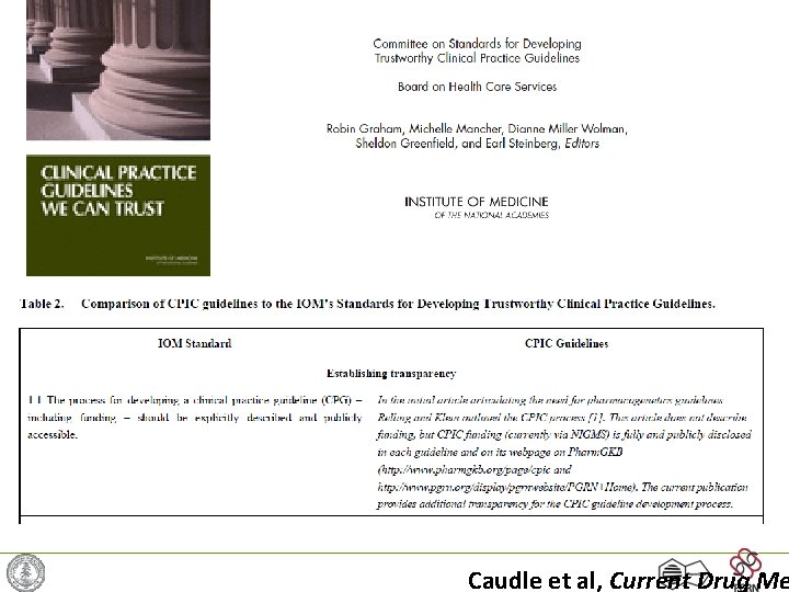 Caudle et al, Current Drug Me 