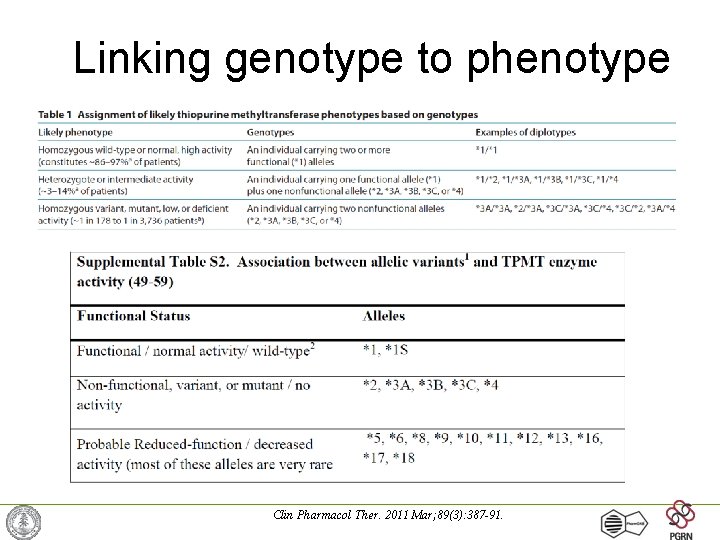 Linking genotype to phenotype Clin Pharmacol Ther. 2011 Mar; 89(3): 387 -91. 