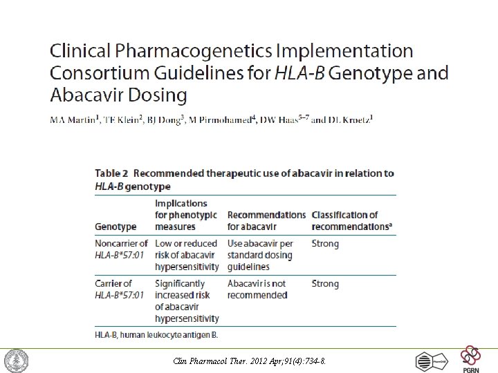 Clin Pharmacol Ther. 2012 Apr; 91(4): 734 -8. 