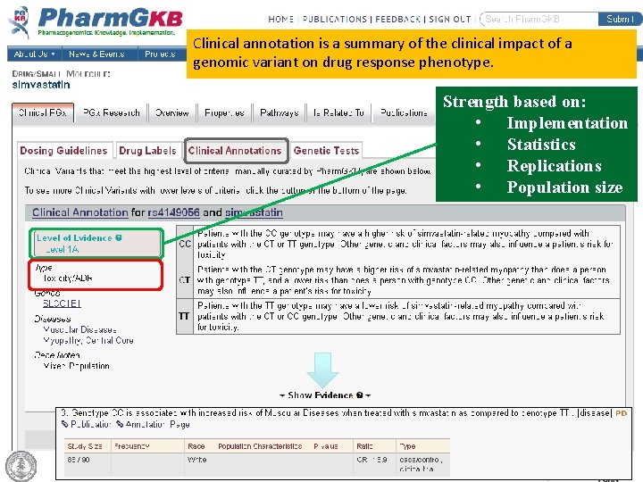 Clinical annotation is a summary of the clinical impact of a genomic variant on