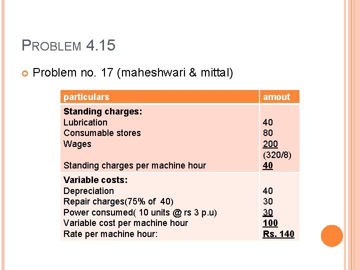 PROBLEM 4. 15 Problem no. 17 (maheshwari & mittal) particulars Standing charges: Lubrication Consumable