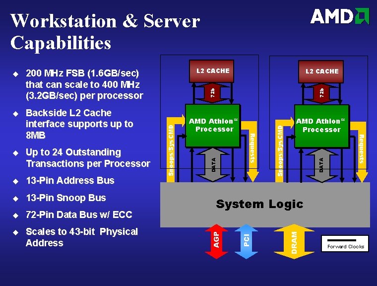 Workstation & Server Capabilities 72 -Pin Data Bus w/ ECC u Scales to 43