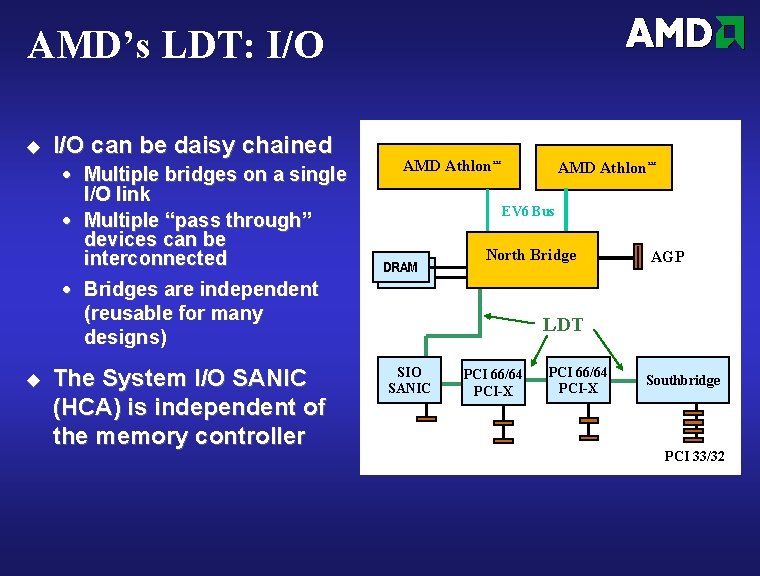 AMD’s LDT: I/O u I/O can be daisy chained · Multiple bridges on a