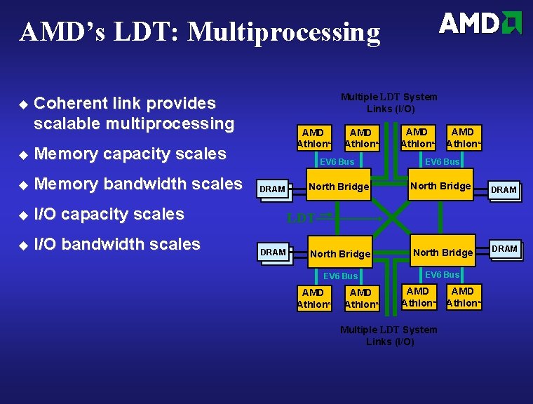AMD’s LDT: Multiprocessing u Multiple LDT System Links (I/O) Coherent link provides scalable multiprocessing