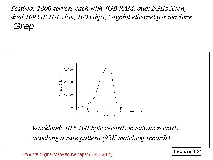 Testbed: 1800 servers each with 4 GB RAM, dual 2 GHz Xeon, dual 169