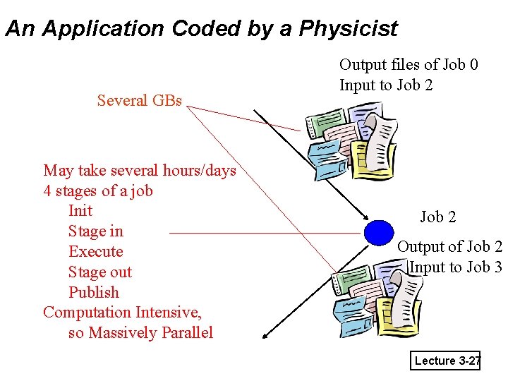 An Application Coded by a Physicist Several GBs May take several hours/days 4 stages