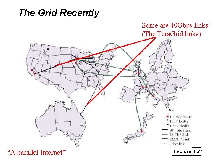 The Grid Recently Some are 40 Gbps links! (The Tera. Grid links) “A parallel