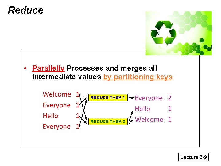 Reduce • Parallelly Processes and merges all intermediate values by partitioning keys Welcome Everyone