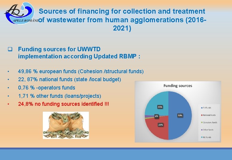 Sources of financing for collection and treatment of wastewater from human agglomerations (20162021) q