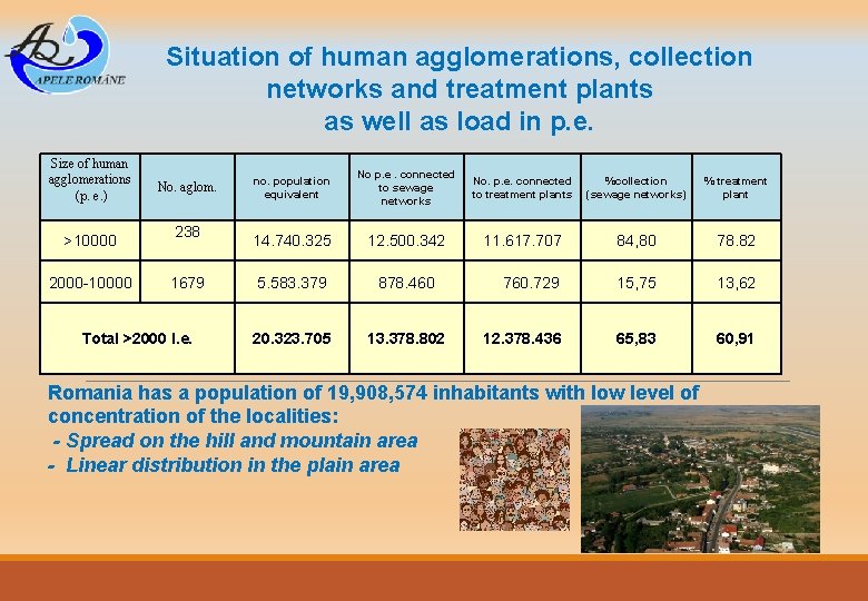 Situation of human agglomerations, collection networks and treatment plants as well as load in