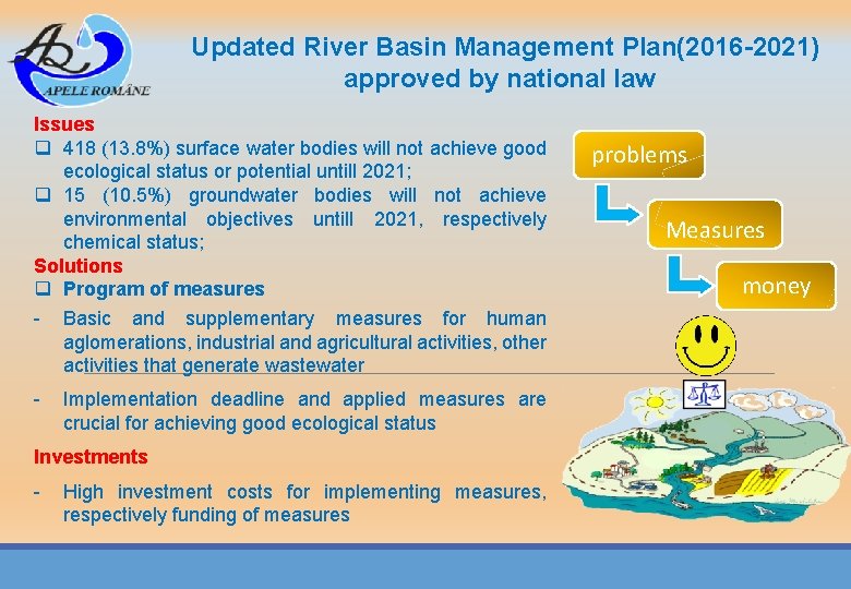 Updated River Basin Management Plan(2016 -2021) approved by national law Issues q 418 (13.