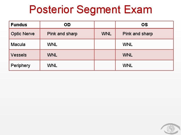 Posterior Segment Exam Fundus OD OS Optic Nerve Pink and sharp WNL Pink and