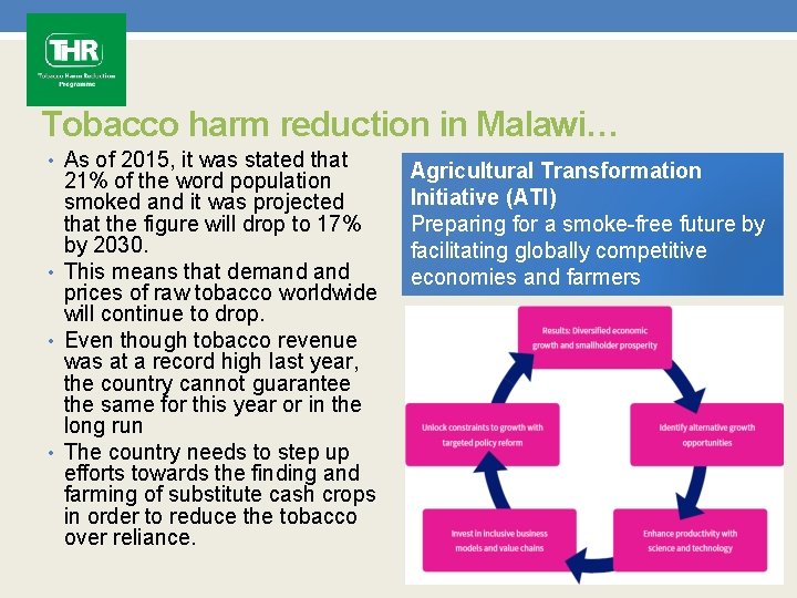 Tobacco harm reduction in Malawi… • As of 2015, it was stated that 21%