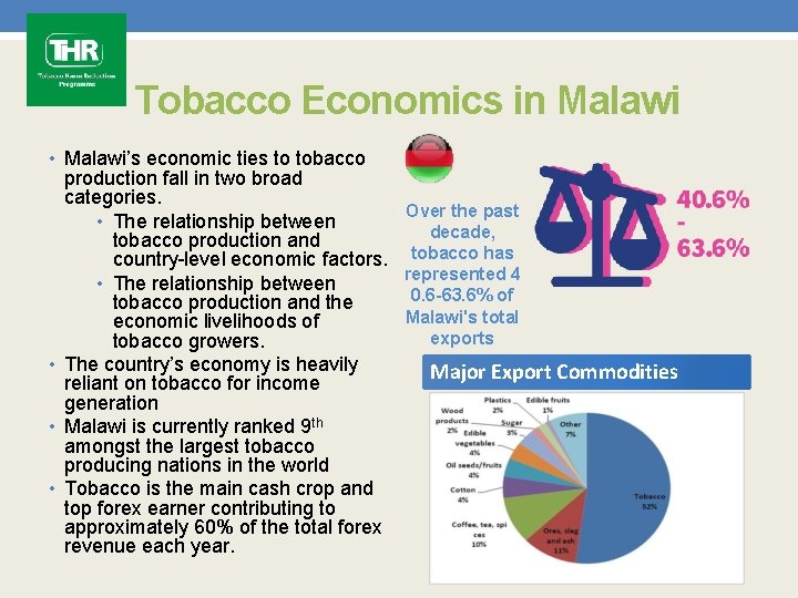 Tobacco Economics in Malawi • Malawi’s economic ties to tobacco production fall in two