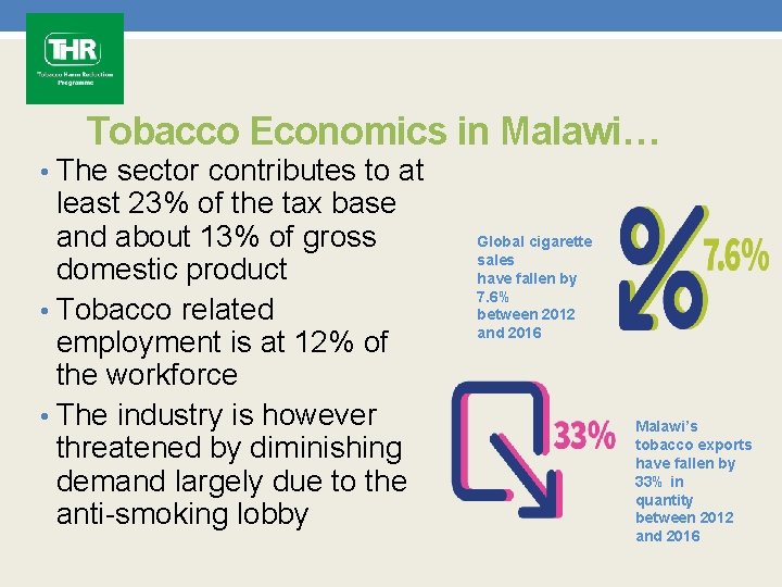 Tobacco Economics in Malawi… • The sector contributes to at least 23% of the