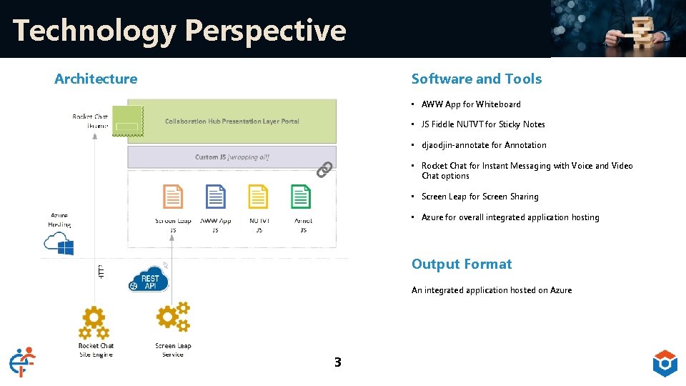 Technology Perspective Architecture Software and Tools • AWW App for Whiteboard • JS Fiddle