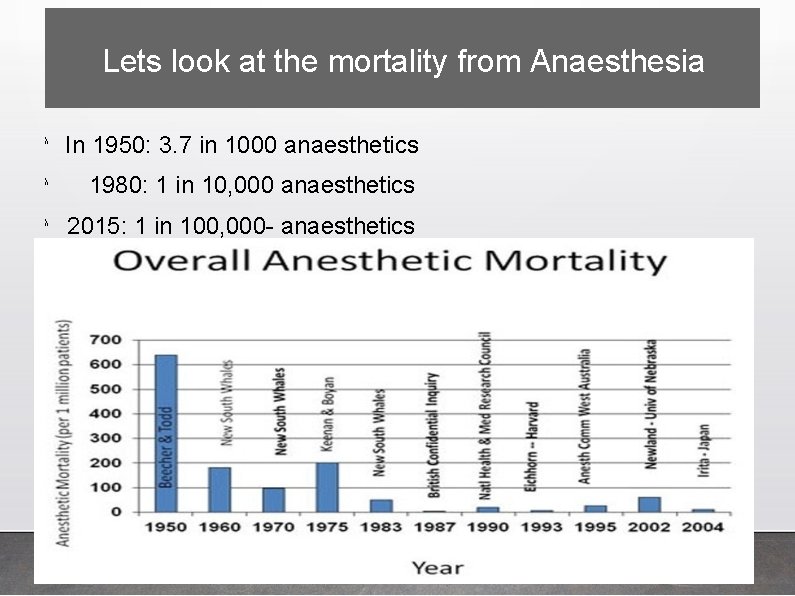 Lets look at the mortality from Anaesthesia λ In 1950: 3. 7 in 1000