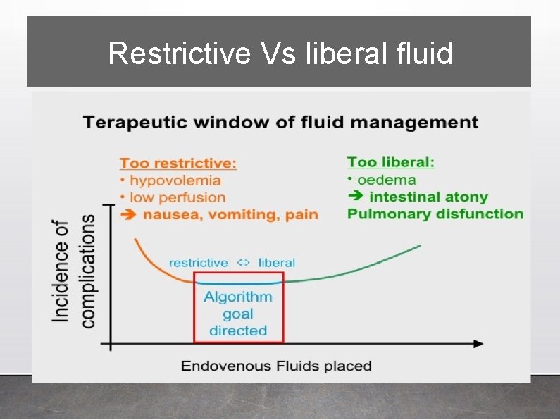 Restrictive Vs liberal fluid 