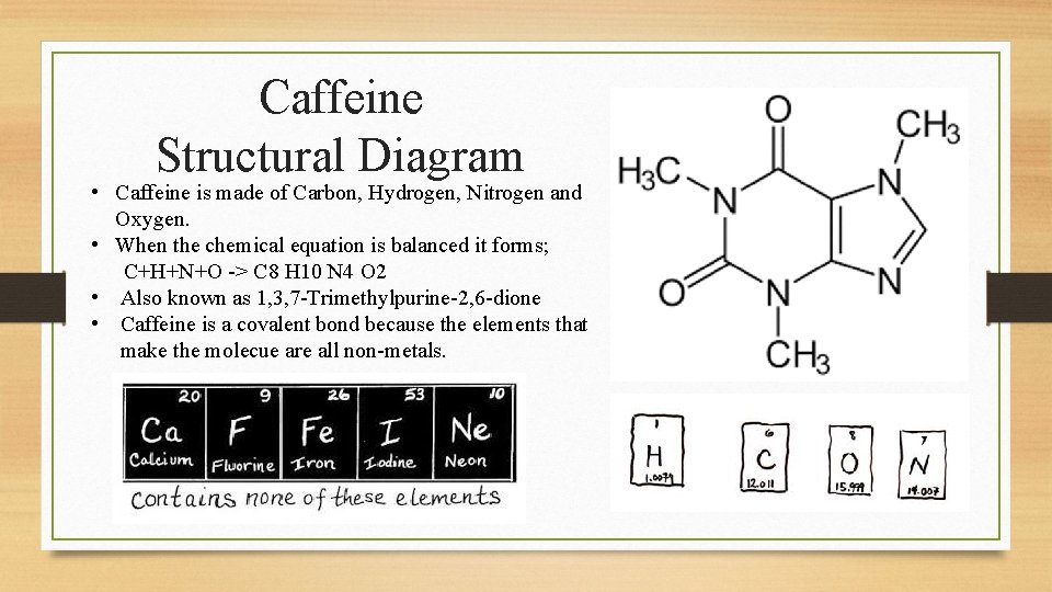 Caffeine Structural Diagram • Caffeine is made of Carbon, Hydrogen, Nitrogen and Oxygen. •