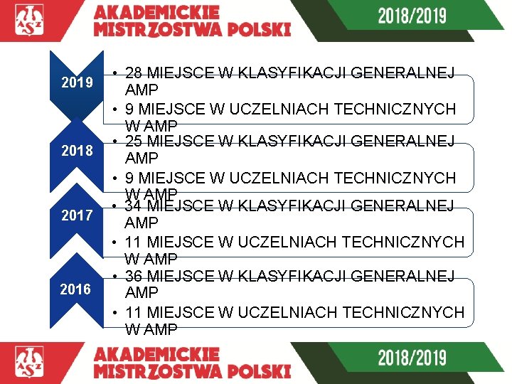 2019 2018 2017 2016 • 28 MIEJSCE W KLASYFIKACJI GENERALNEJ AMP • 9 MIEJSCE