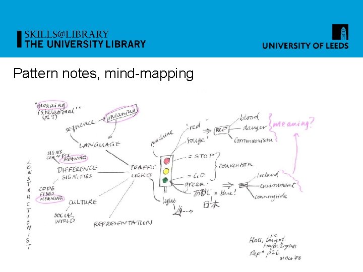 Pattern notes, mind-mapping 