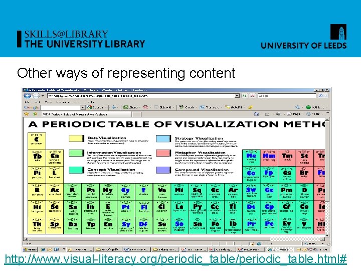 Other ways of representing content http: //www. visual-literacy. org/periodic_table. html# 