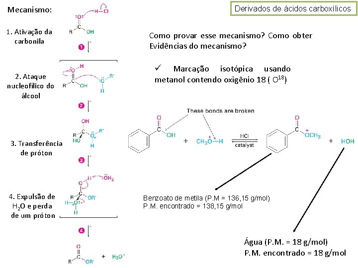 Mecanismo: 1. Ativação da carbonila 2. Ataque nucleofílico do álcool Derivados de ácidos carboxílicos