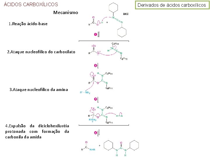 ÁCIDOS CARBOXÍLICOS Mecanismo 1. Reação ácido-base 2. Ataque nucleofílico do carboxilato 3. Ataque nucleofílico
