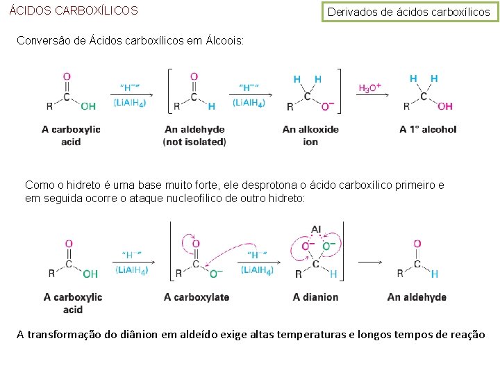 ÁCIDOS CARBOXÍLICOS Derivados de ácidos carboxílicos Conversão de Ácidos carboxílicos em Álcoois: Como o