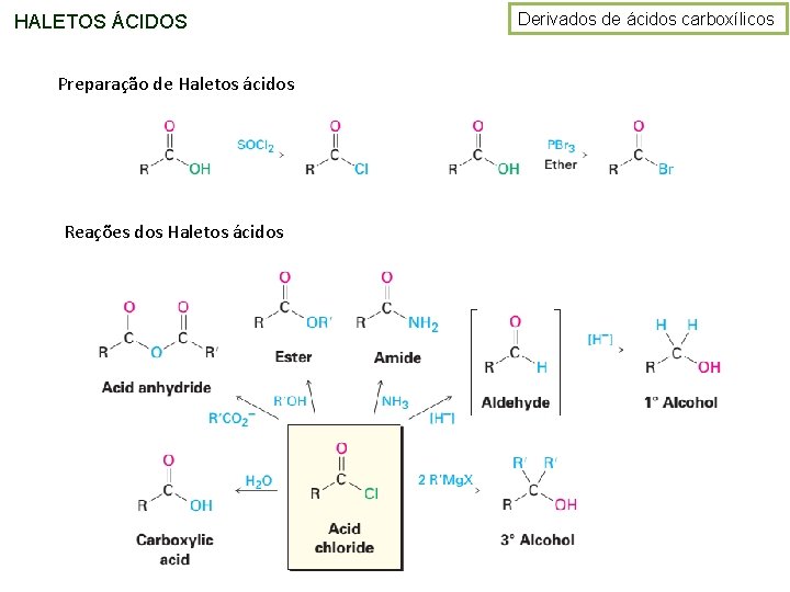 HALETOS ÁCIDOS Preparação de Haletos ácidos Reações dos Haletos ácidos Derivados de ácidos carboxílicos