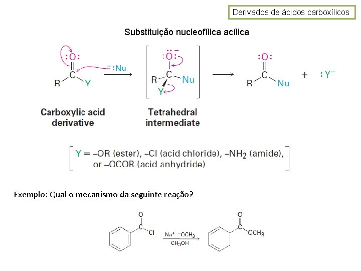 Derivados de ácidos carboxílicos Substituição nucleofílica acílica Exemplo: Qual o mecanismo da seguinte reação?